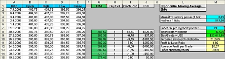 Average Profit Per Trade Win Profit Loss Ratio
