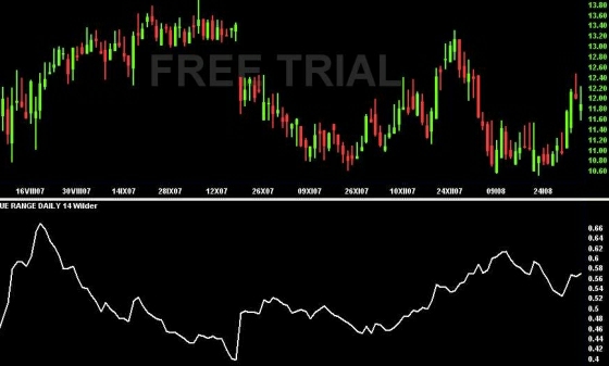 Average True Range ATR