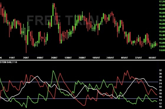 ADX Average Directional Index 2