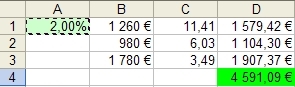 vypocet_uroku_zisku_investicia