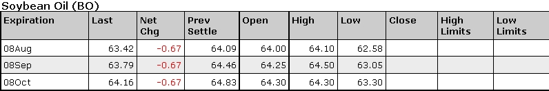 OHLC Cbot