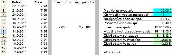 priebezne_investovanie_vykonnost_etrading_70