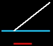 Stop Loss Optimum