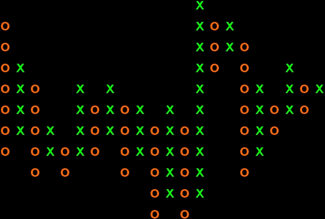 typy_grafov_point_and_figure_chart_jo